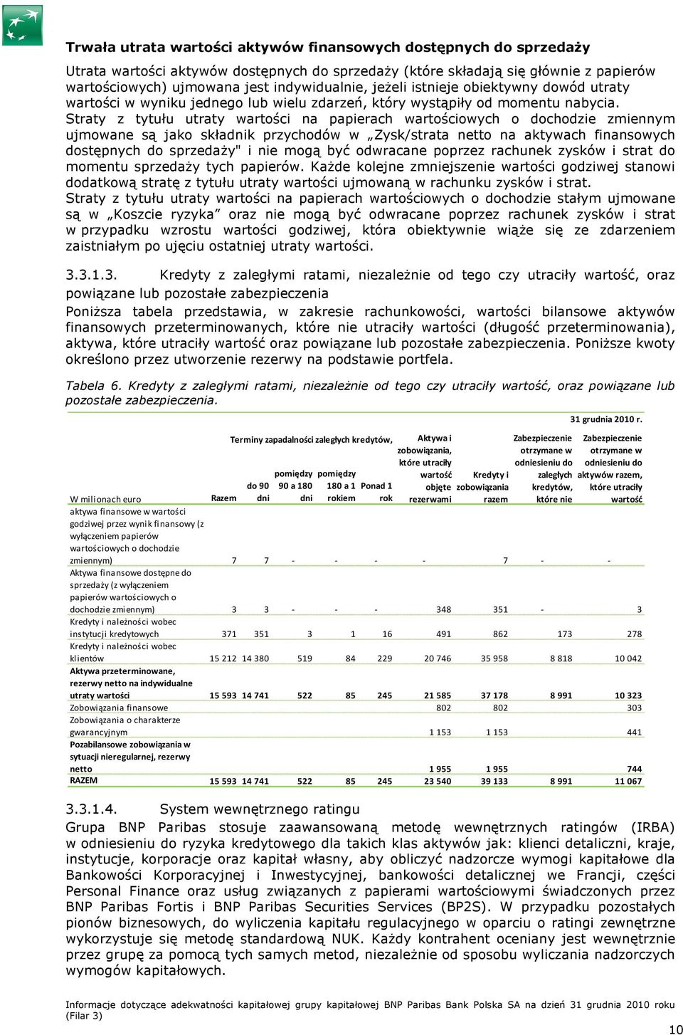 Straty z tytułu utraty wartości na papierach wartościowych o dochodzie zmiennym ujmowane są jako składnik przychodów w Zysk/strata netto na aktywach finansowych dostępnych do sprzedaŝy" i nie mogą