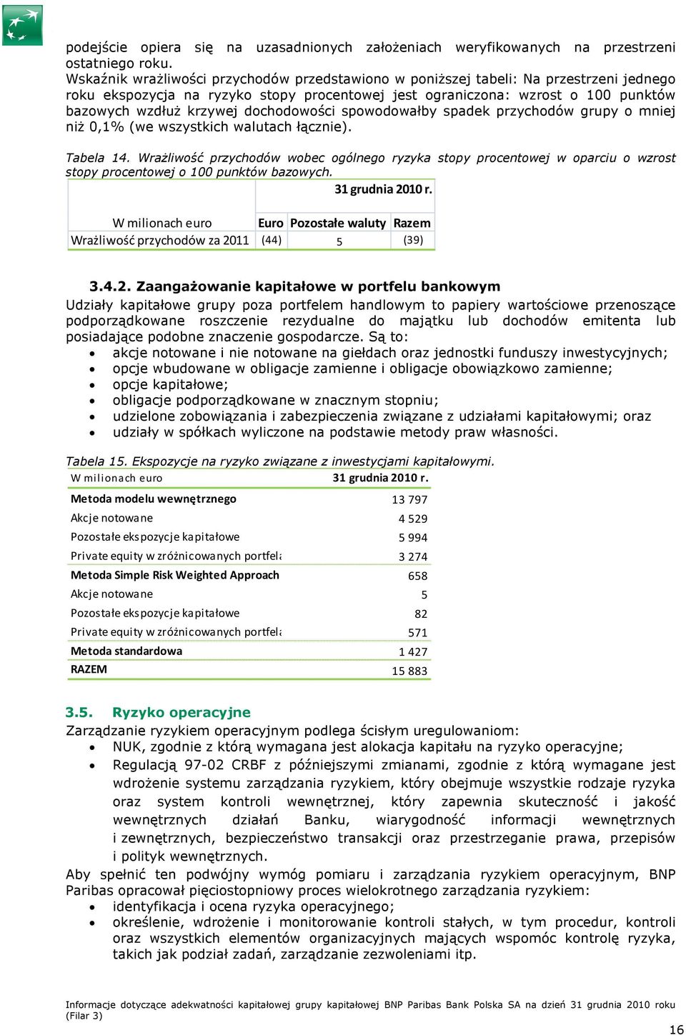 dochodowości spowodowałby spadek przychodów grupy o mniej niŝ 0,1% (we wszystkich walutach łącznie). Tabela 14.