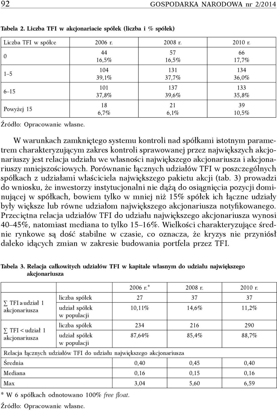 charakteryzującym zakres kontroli sprawowanej przez największych akcjonariuszy jest relacja udziału we własności największego akcjonariusza i akcjonariuszy mniejszościowych.