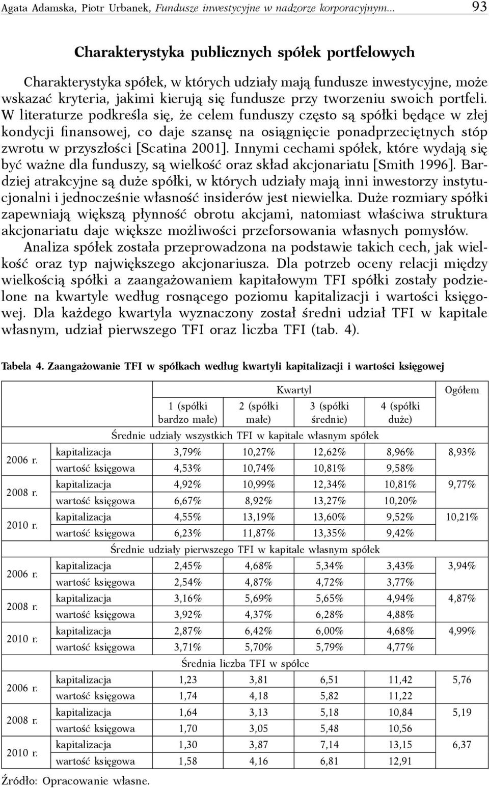 portfeli. W literaturze podkreśla się, że celem funduszy często są spółki będące w złej kondycji finansowej, co daje szansę na osiągnięcie ponadprzeciętnych stóp zwrotu w przyszłości [Scatina 2001].