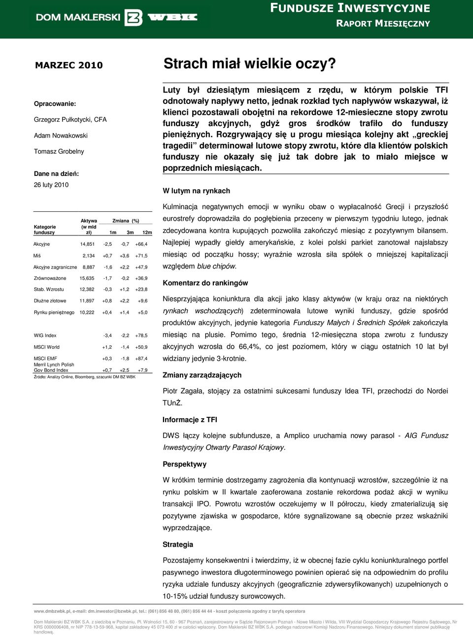 +3,6 +71,5 Akcyjne zagraniczne 8,887-1,6 +2,2 +47,9 ZrównowaŜone 15,635-1,7-0,2 +36,9 Stab.