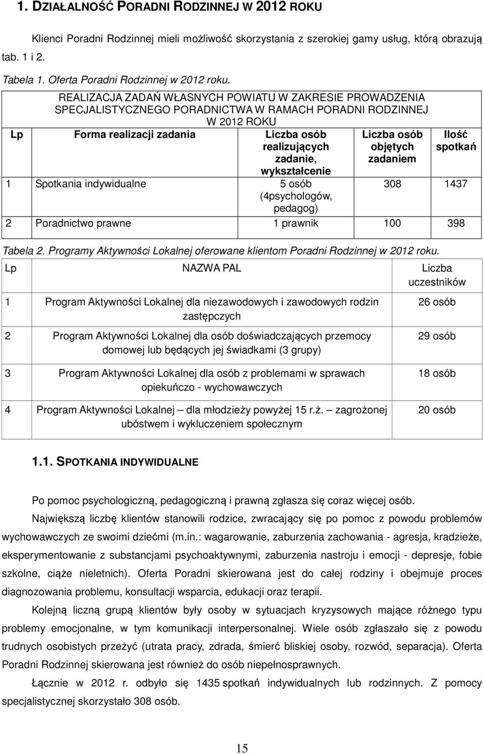 wykształcenie 1 Spotkania indywidualne 5 osób (4psychologów, pedagog) Liczba osób objętych zadaniem Ilość spotkań 308 1437 2 Poradnictwo prawne 1 prawnik 100 398 Tabela 2.