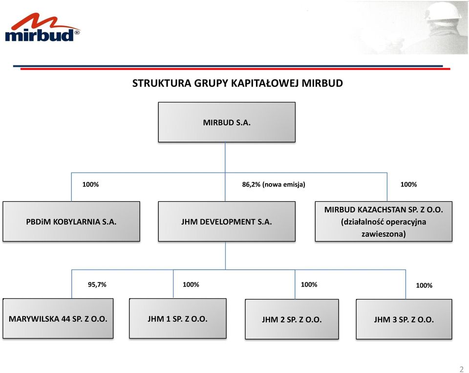 MENT S.A. MIRBUD KAZACHSTAN SP. Z O.