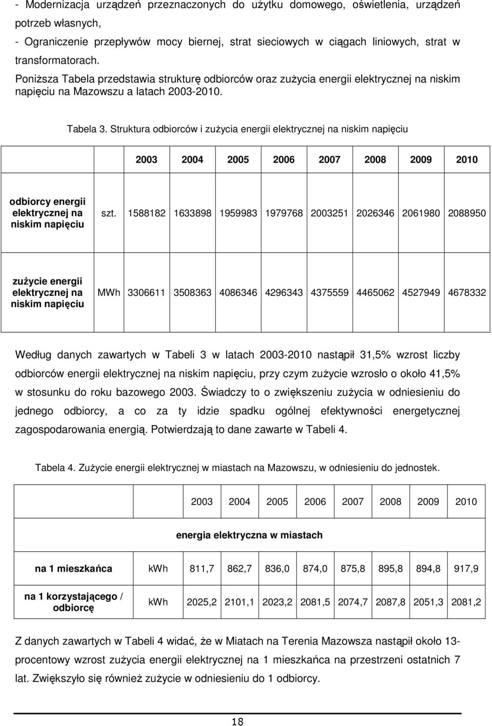 Struktura odbiorców i zuŝycia energii elektrycznej na niskim napięciu 2003 2004 2005 2006 2007 2008 2009 2010 odbiorcy energii elektrycznej na niskim napięciu szt.