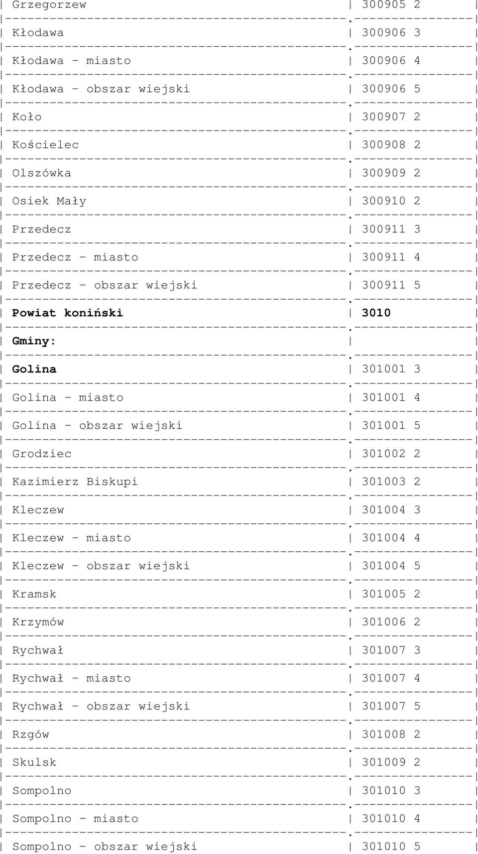 301001 5 Grodziec 301002 2 Kazimierz Biskupi 301003 2 Kleczew 301004 3 Kleczew - miasto 301004 4 Kleczew - obszar wiejski 301004 5 Kramsk 301005 2 Krzymów 301006 2 Rychwał