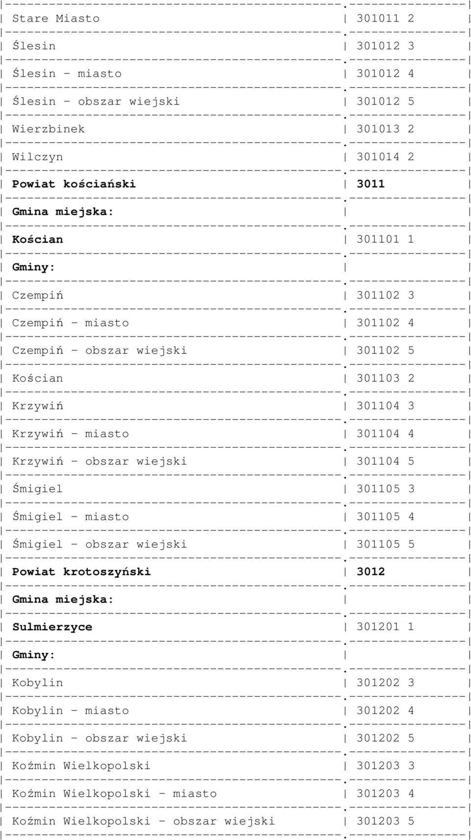 wiejski 301104 5 Śmigiel 301105 3 Śmigiel - miasto 301105 4 Śmigiel - obszar wiejski 301105 5 Powiat krotoszyński 3012 Sulmierzyce 301201 1 Kobylin 301202 3