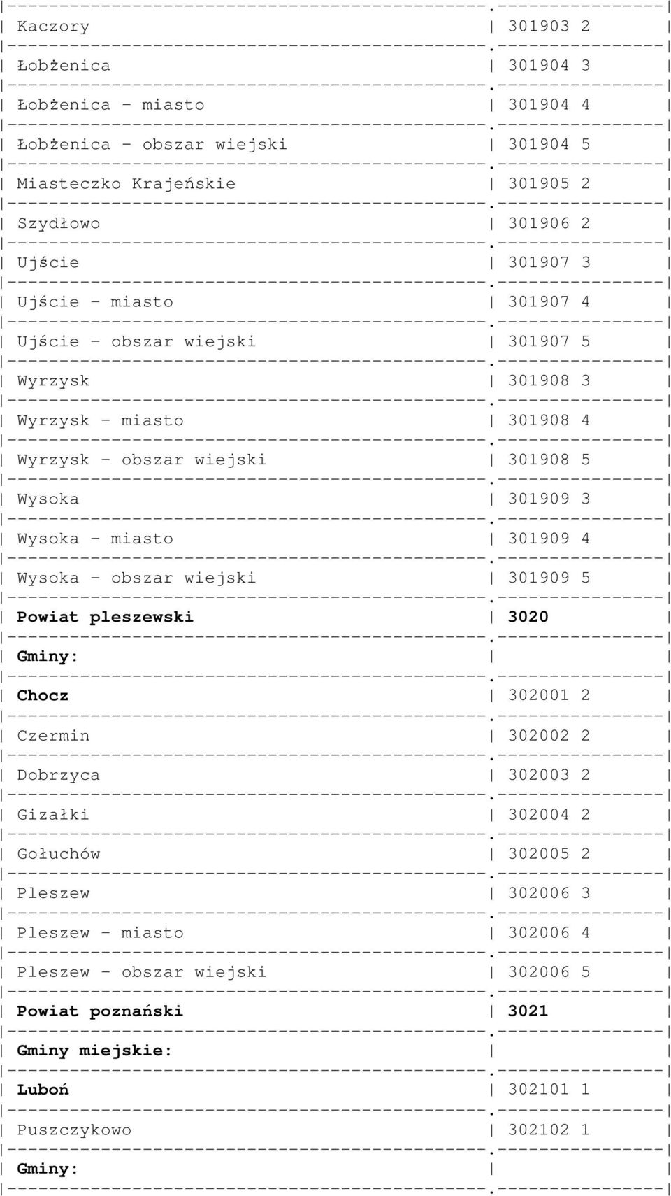 3 Wysoka - miasto 301909 4 Wysoka - obszar wiejski 301909 5 Powiat pleszewski 3020 Chocz 302001 2 Czermin 302002 2 Dobrzyca 302003 2 Gizałki 302004 2