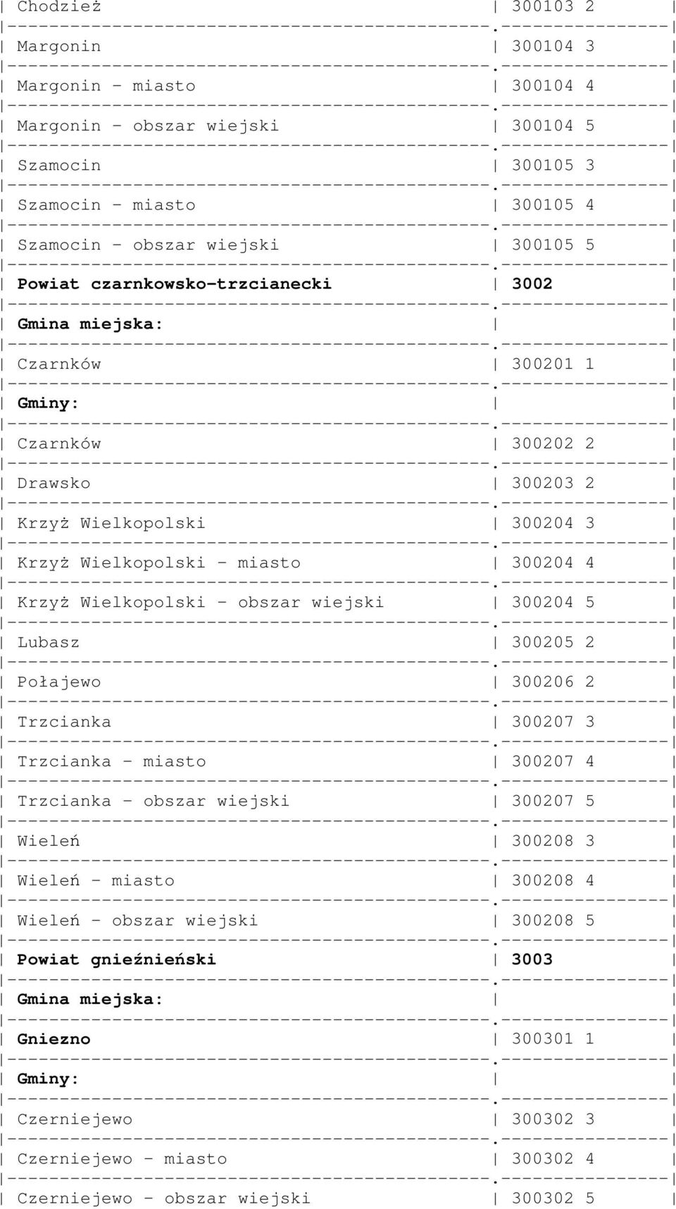 Wielkopolski - obszar wiejski 300204 5 Lubasz 300205 2 Połajewo 300206 2 Trzcianka 300207 3 Trzcianka - miasto 300207 4 Trzcianka - obszar wiejski 300207 5 Wieleń 300208 3