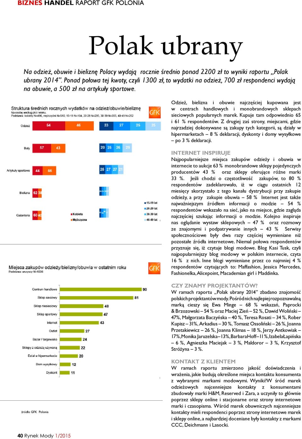 Odzież, bielizna i obuwie najczęściej kupowana jest w centrach handlowych i monobrandowych sklepach sieciowych popularnych marek. Kupuje tam odpowiednio 65 i 61 % respondentów.