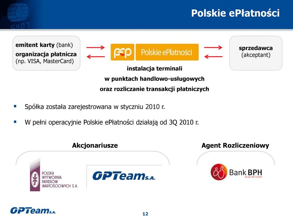 rozliczanie transakcji płatniczych sprzedawca (akceptant) Spółka została