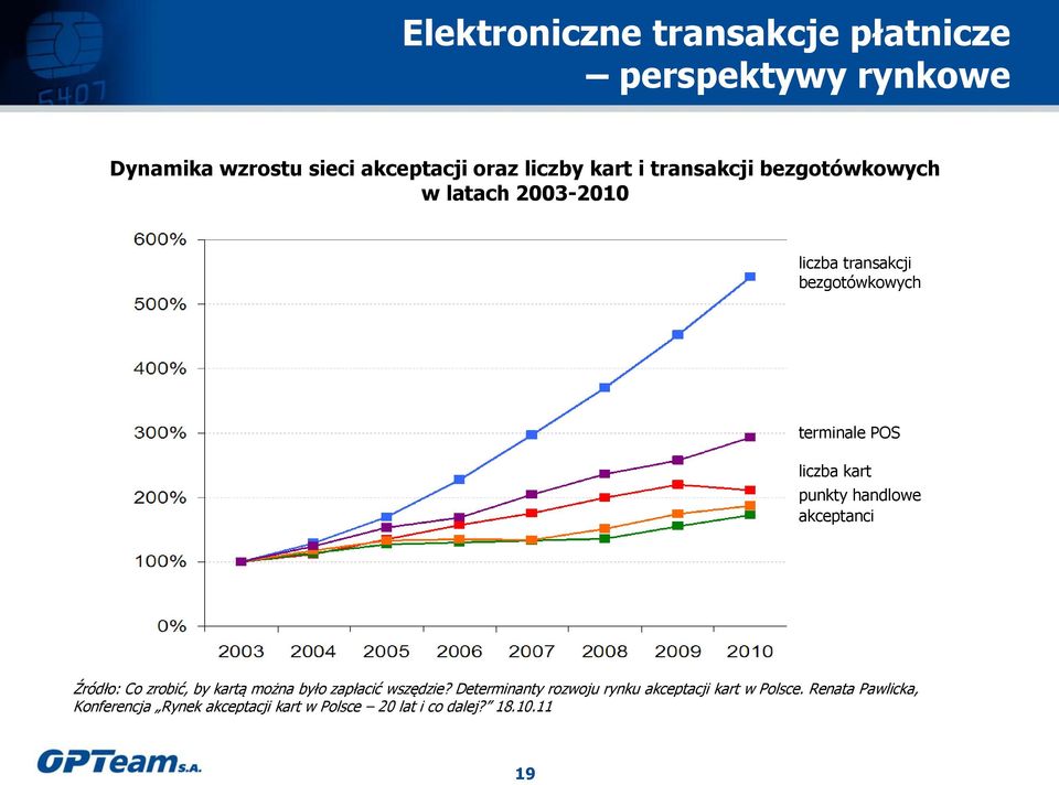 handlowe akceptanci Źródło: Co zrobić, by kartą można było zapłacić wszędzie?