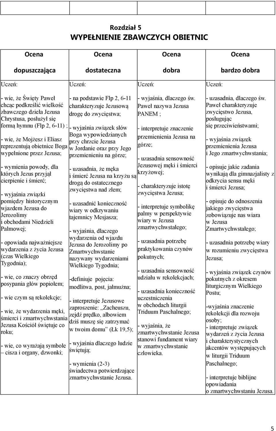 Niedzieli Palmowej; - opowiada najważniejsze wydarzenia z życia Jezusa (czas Wielkiego Tygodnia); - wie, co znaczy obrzęd posypania głów popiołem; - wie czym są rekolekcje; - interpretuje Jezusowe