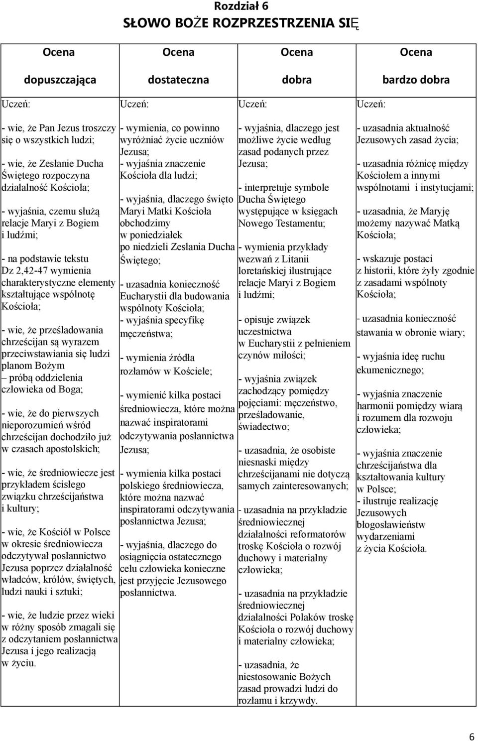 się ludzi planom Bożym próbą oddzielenia człowieka od Boga; - wie, że do pierwszych nieporozumień wśród chrześcijan dochodziło już w czasach apostolskich; - wie, że średniowiecze jest przykładem