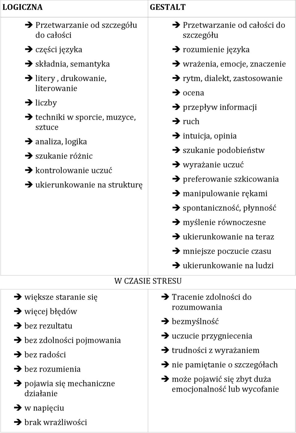 informacji ruch intuicja, opinia szukanie podobieństw wyrażanie uczuć preferowanie szkicowania manipulowanie rękami spontaniczność, płynność myślenie równoczesne ukierunkowanie na teraz mniejsze