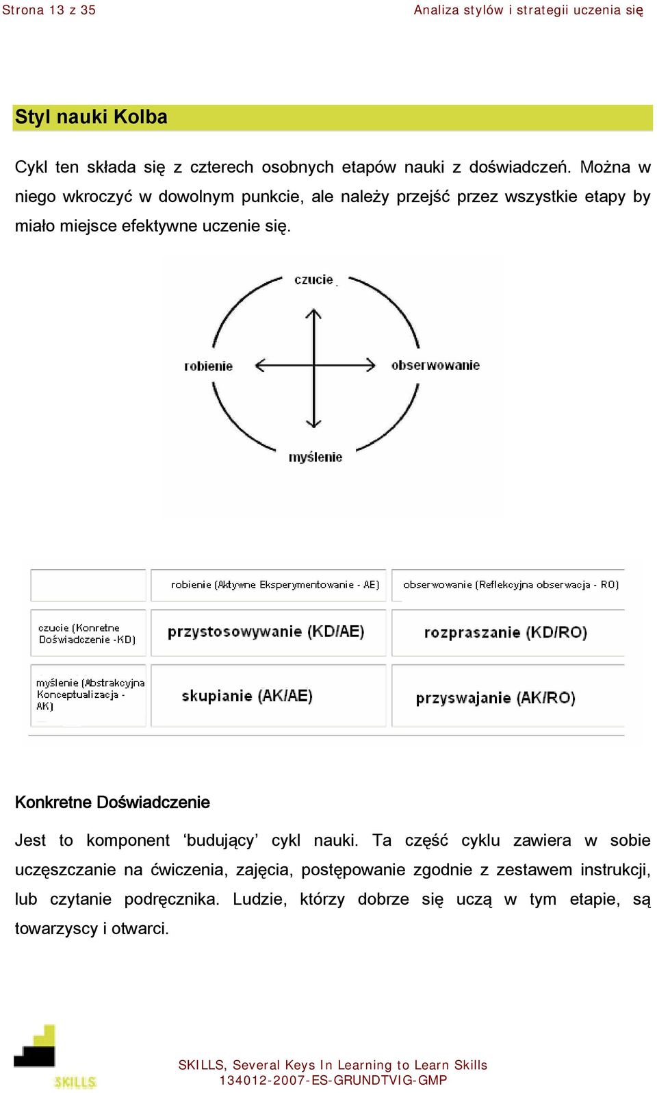 Konkretne Doświadczenie Jest to komponent budujący cykl nauki.