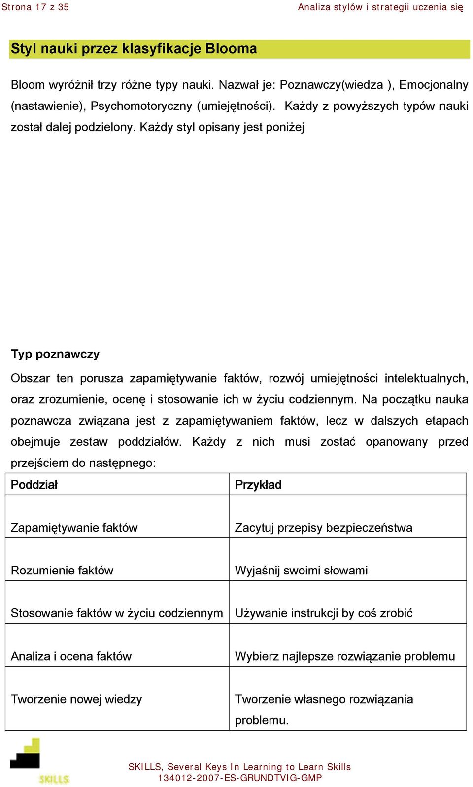 Każdy styl opisany jest poniżej Typ poznawczy Obszar ten porusza zapamiętywanie faktów, rozwój umiejętności intelektualnych, oraz zrozumienie, ocenę i stosowanie ich w życiu codziennym.