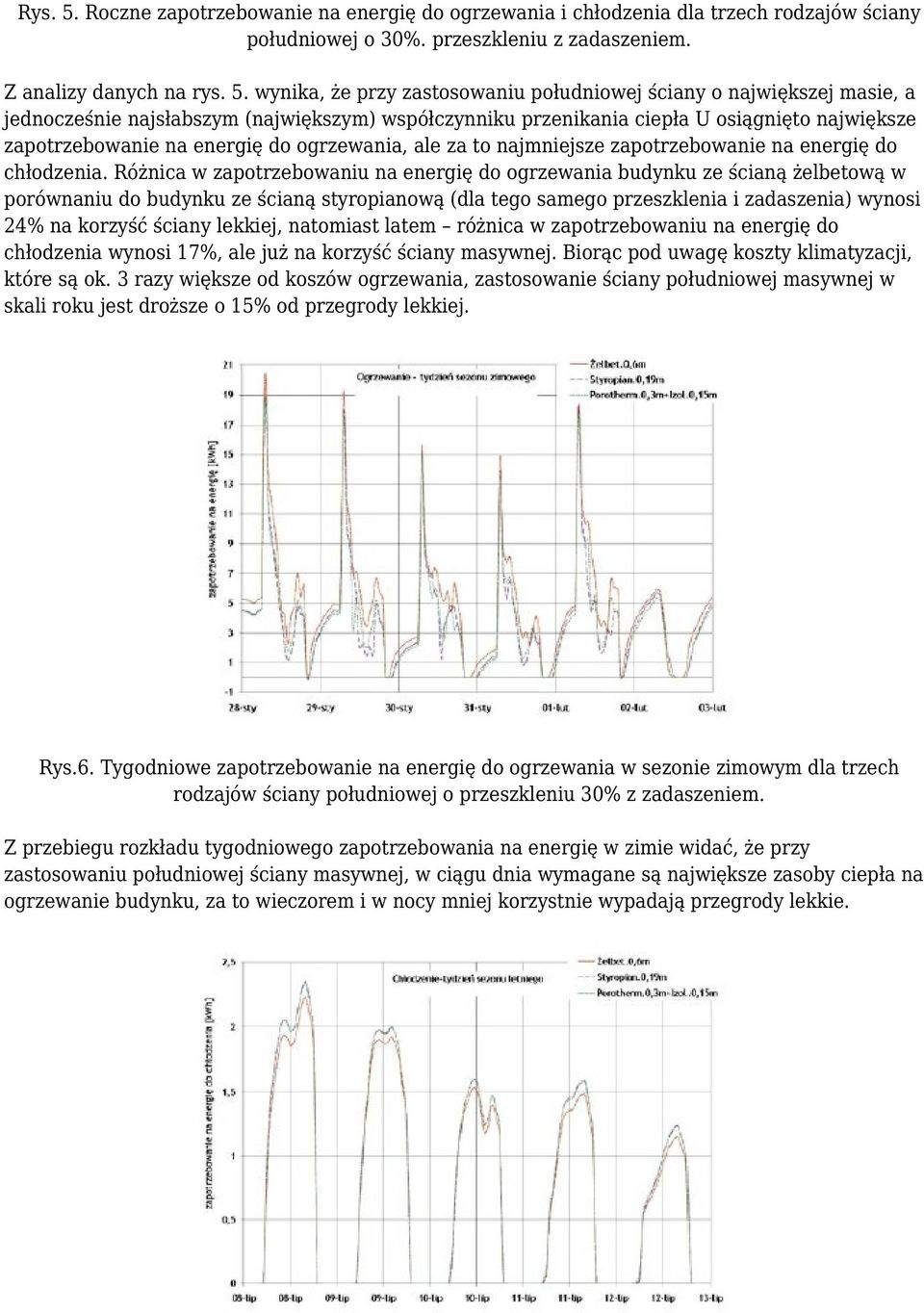 wynika, że przy zastosowaniu południowej ściany o największej masie, a jednocześnie najsłabszym (największym) współczynniku przenikania ciepła U osiągnięto największe zapotrzebowanie na energię do