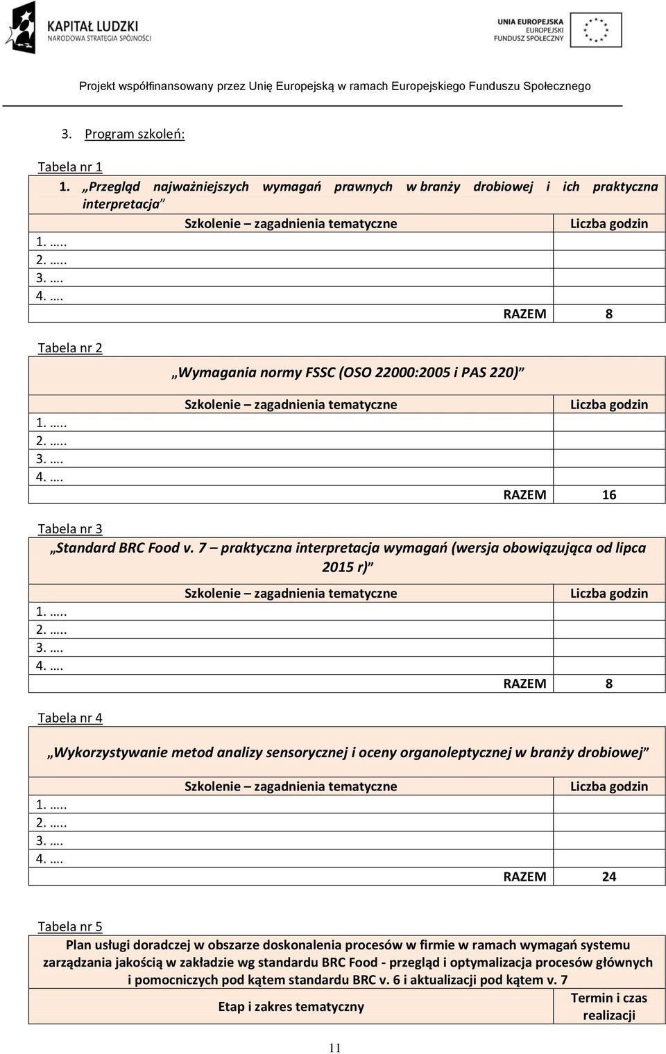 . Szkolenie zagadnienia tematyczne Liczba godzin RAZEM 16 Tabela nr 3 Standard BRC Food v. 7 praktyczna interpretacja wymagań (wersja obowiązująca od lipca 2015 r) 1... 2... 3.. 4.