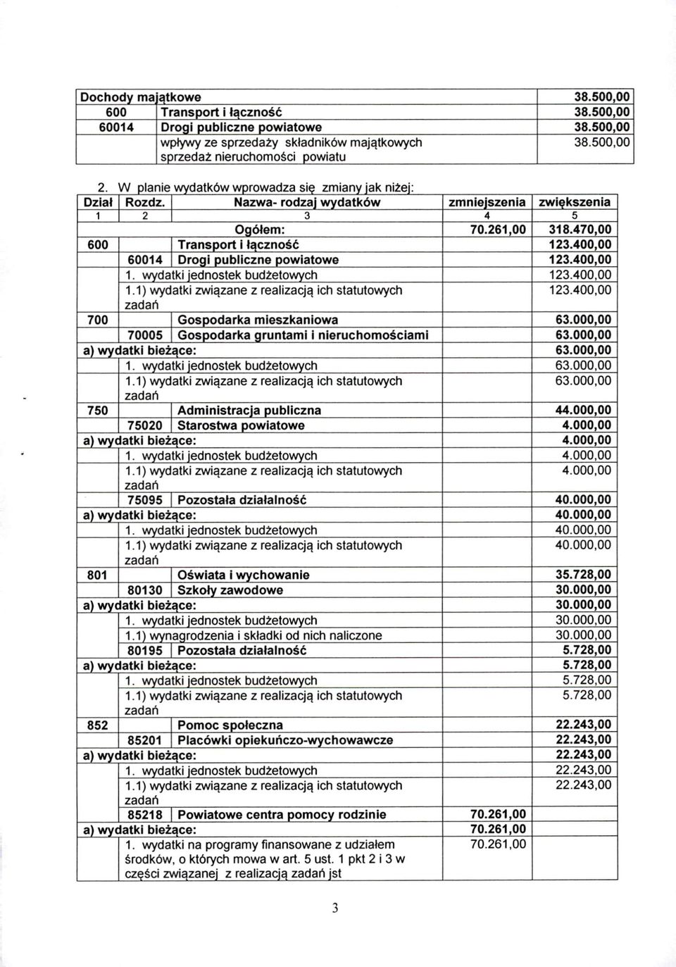 400,00 60014 I Droai oubliczne oowiatowe 123.400,00 1. wydatki jednostek budżetowych 123.400,00 1.1) wydatki związane z realizacją ich statutowych 123.