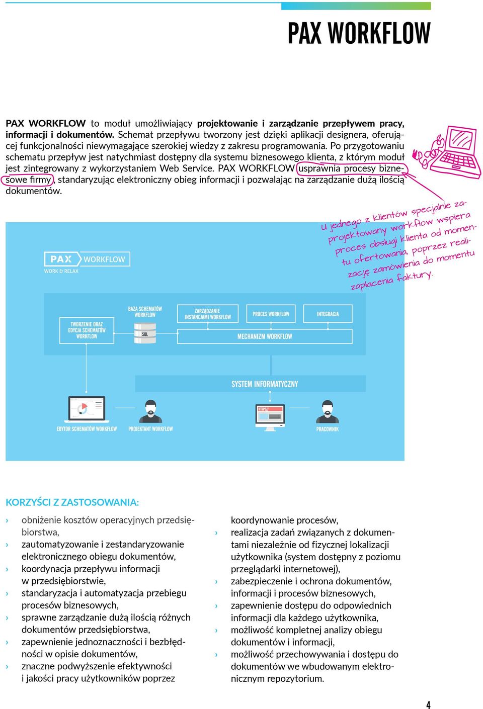 Po przygotowaniu schematu przepływ jest natychmiast dostępny dla systemu biznesowego klienta, z którym moduł jest zintegrowany z wykorzystaniem Web Service.