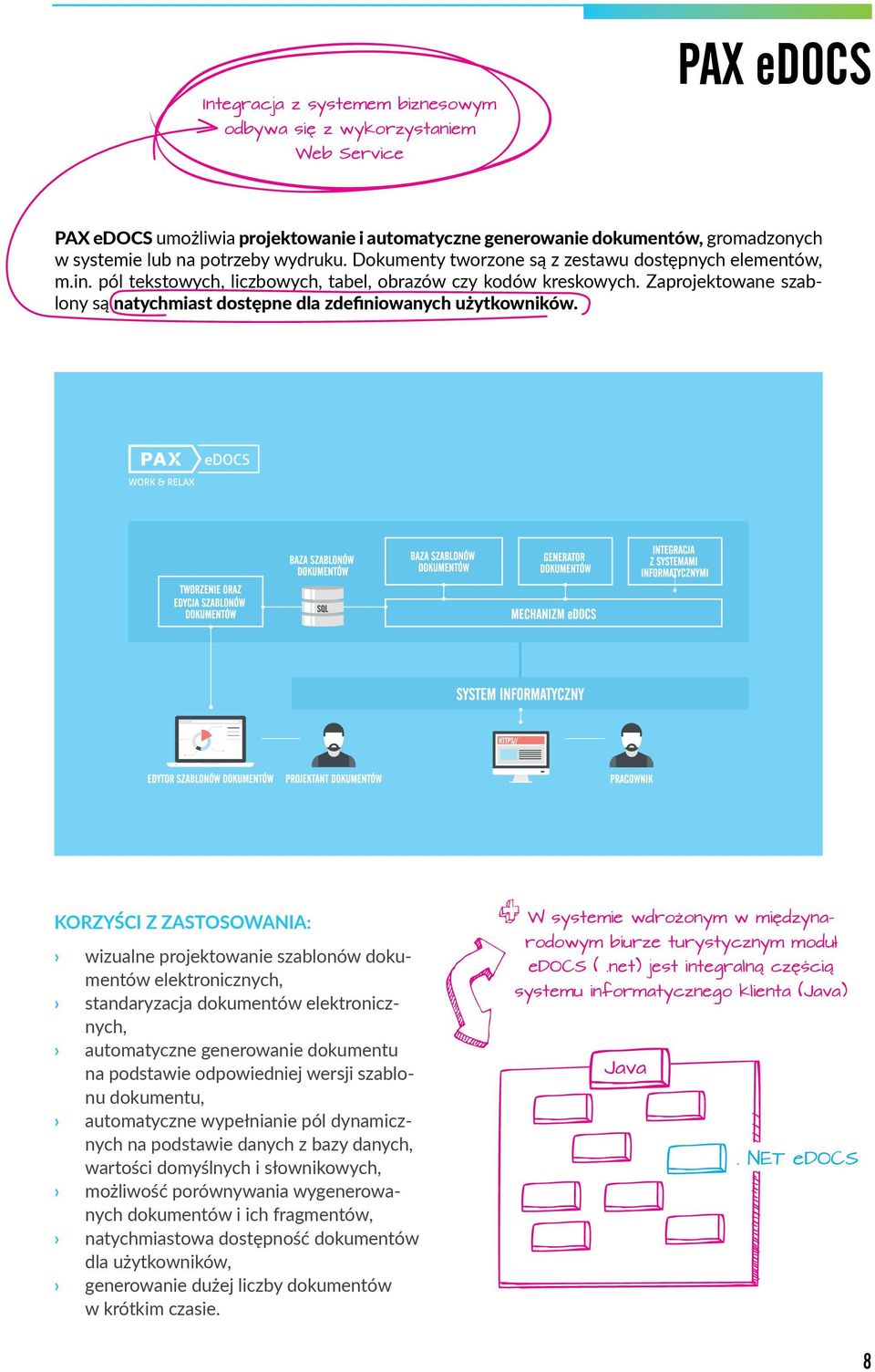 Zaprojektowane szablony są natychmiast dostępne dla zdefiniowanych użytkowników.