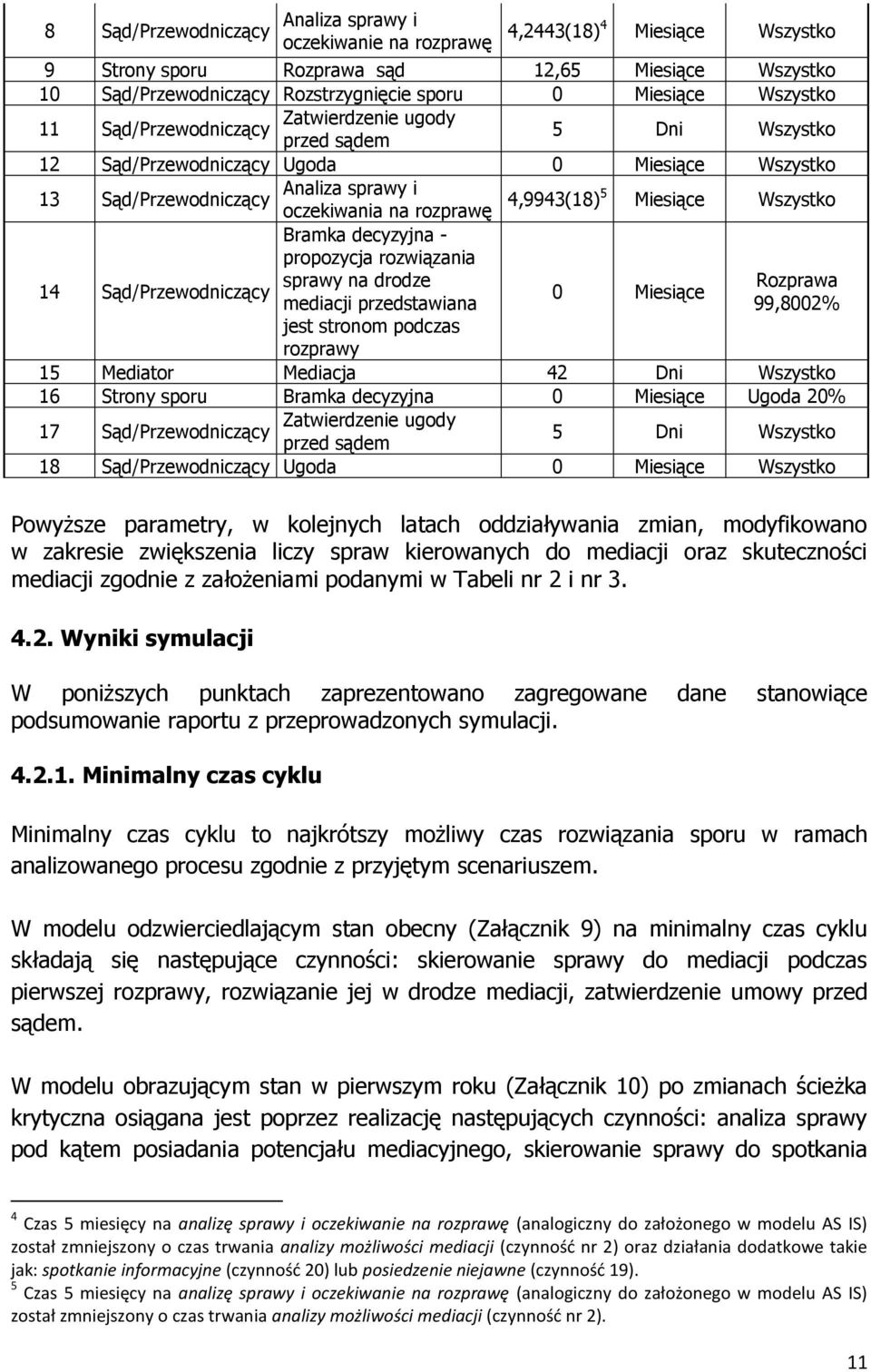 - propozycja rozwiązania 14 sprawy na drodze Rozprawa Sąd/Przewodniczący 0 Miesiące przedstawiana 99,8002% jest stronom podczas rozprawy 15 Mediator Mediacja 42 Dni Wszystko 16 Strony sporu Bramka
