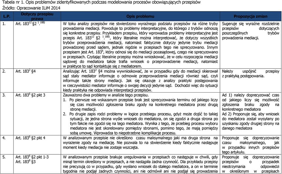 Przykładem przepisu, który wprowadza problemy interpretacyjne jest przepis Art. 183 12 2 1.