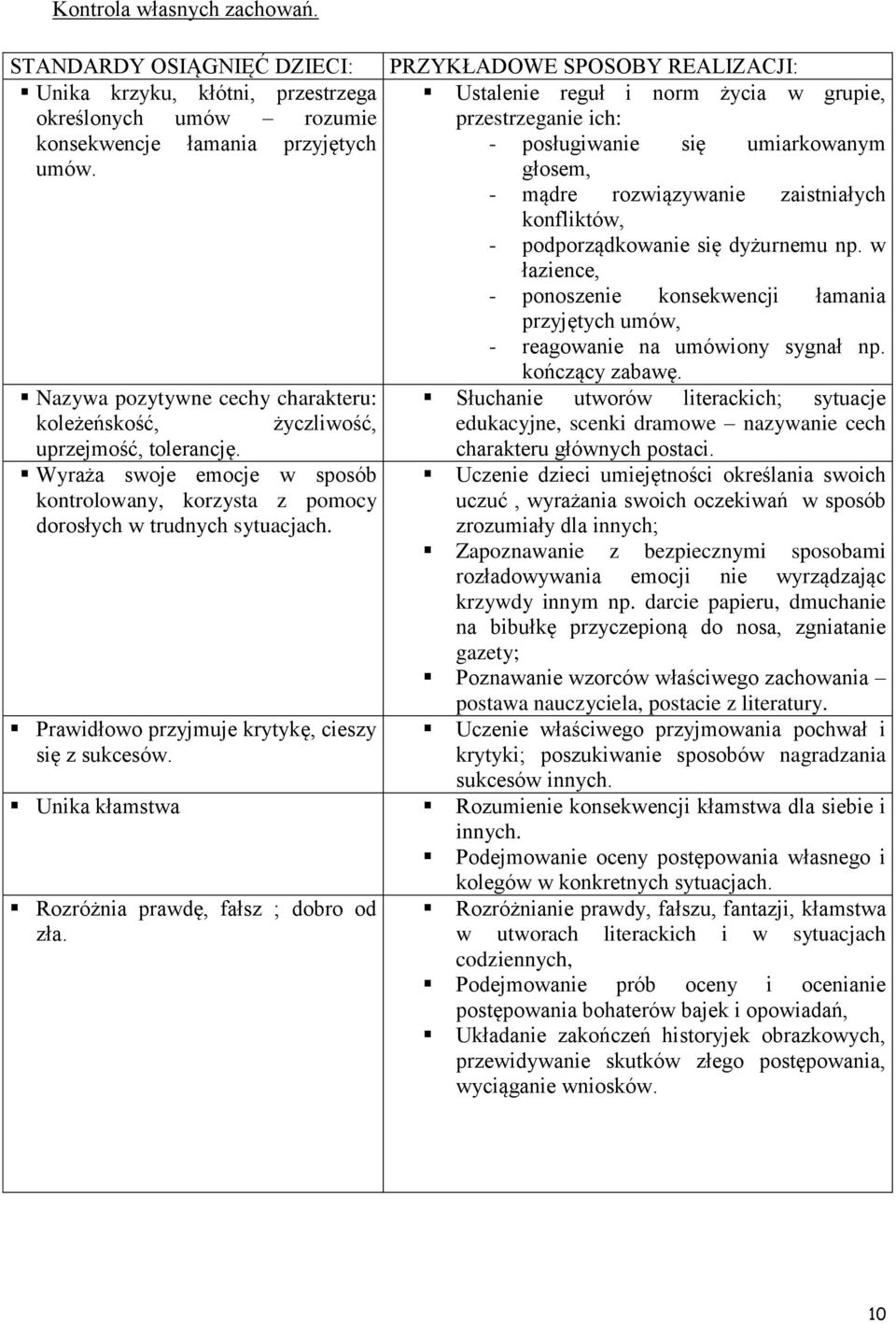 przyjętych - posługiwanie się umiarkowanym umów. głosem, - mądre rozwiązywanie zaistniałych konfliktów, - podporządkowanie się dyżurnemu np.