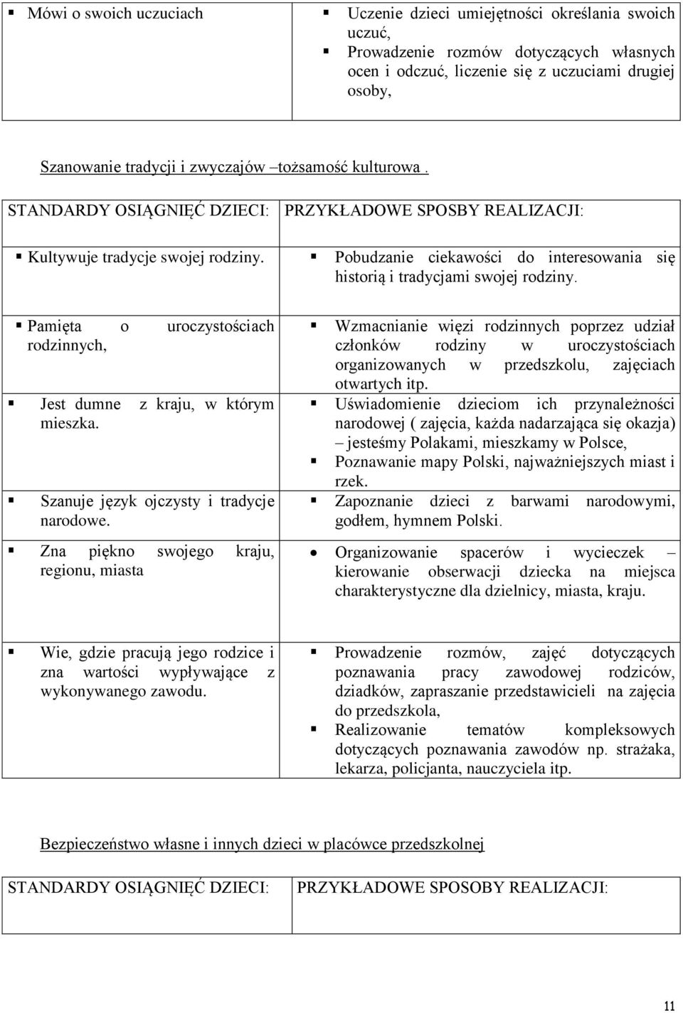 Pobudzanie ciekawości do interesowania się historią i tradycjami swojej rodziny. Pamięta o uroczystościach rodzinnych, Jest dumne z kraju, w którym mieszka. Szanuje język ojczysty i tradycje narodowe.