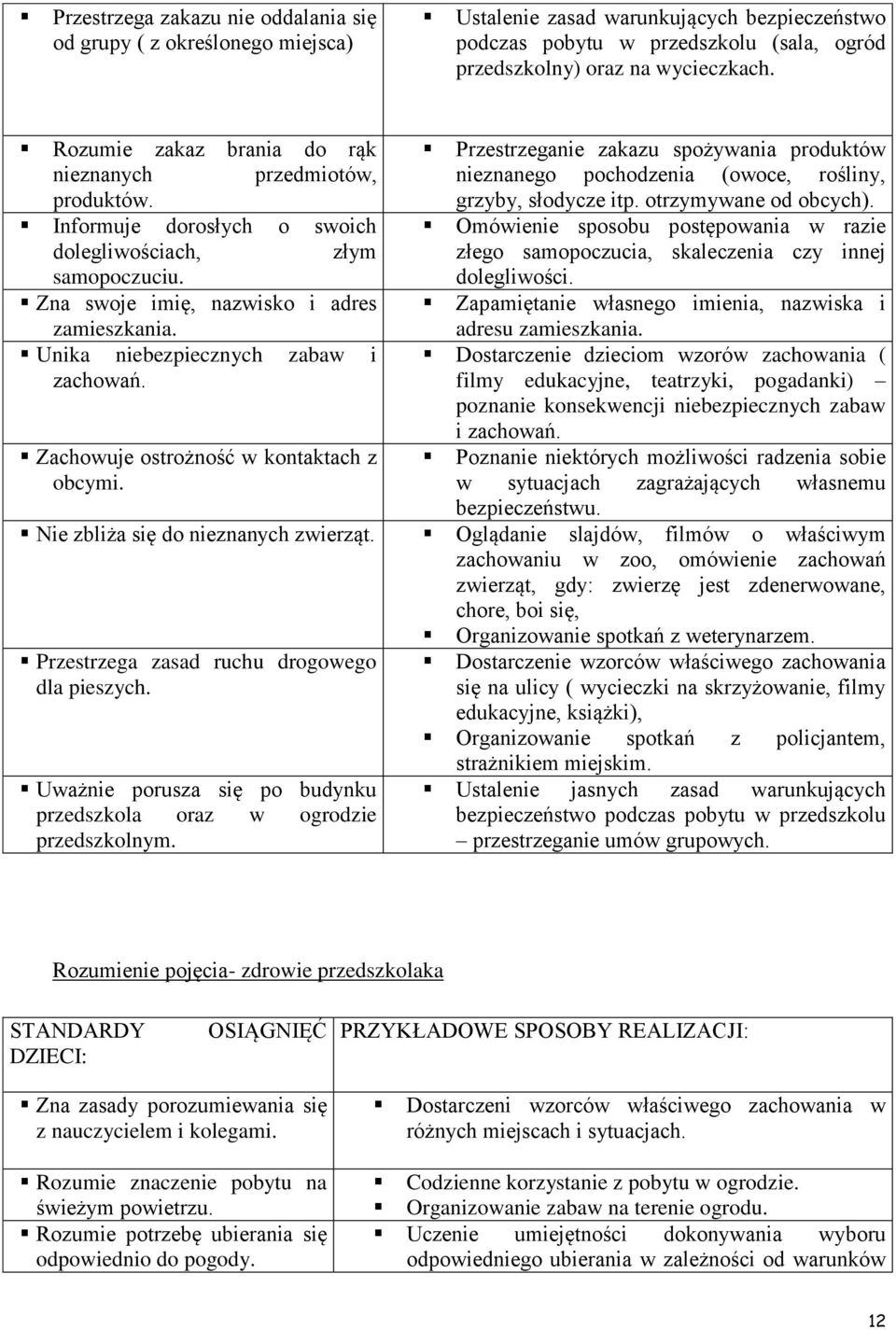 Unika niebezpiecznych zabaw i zachowań. Zachowuje ostrożność w kontaktach z obcymi. Przestrzeganie zakazu spożywania produktów nieznanego pochodzenia (owoce, rośliny, grzyby, słodycze itp.