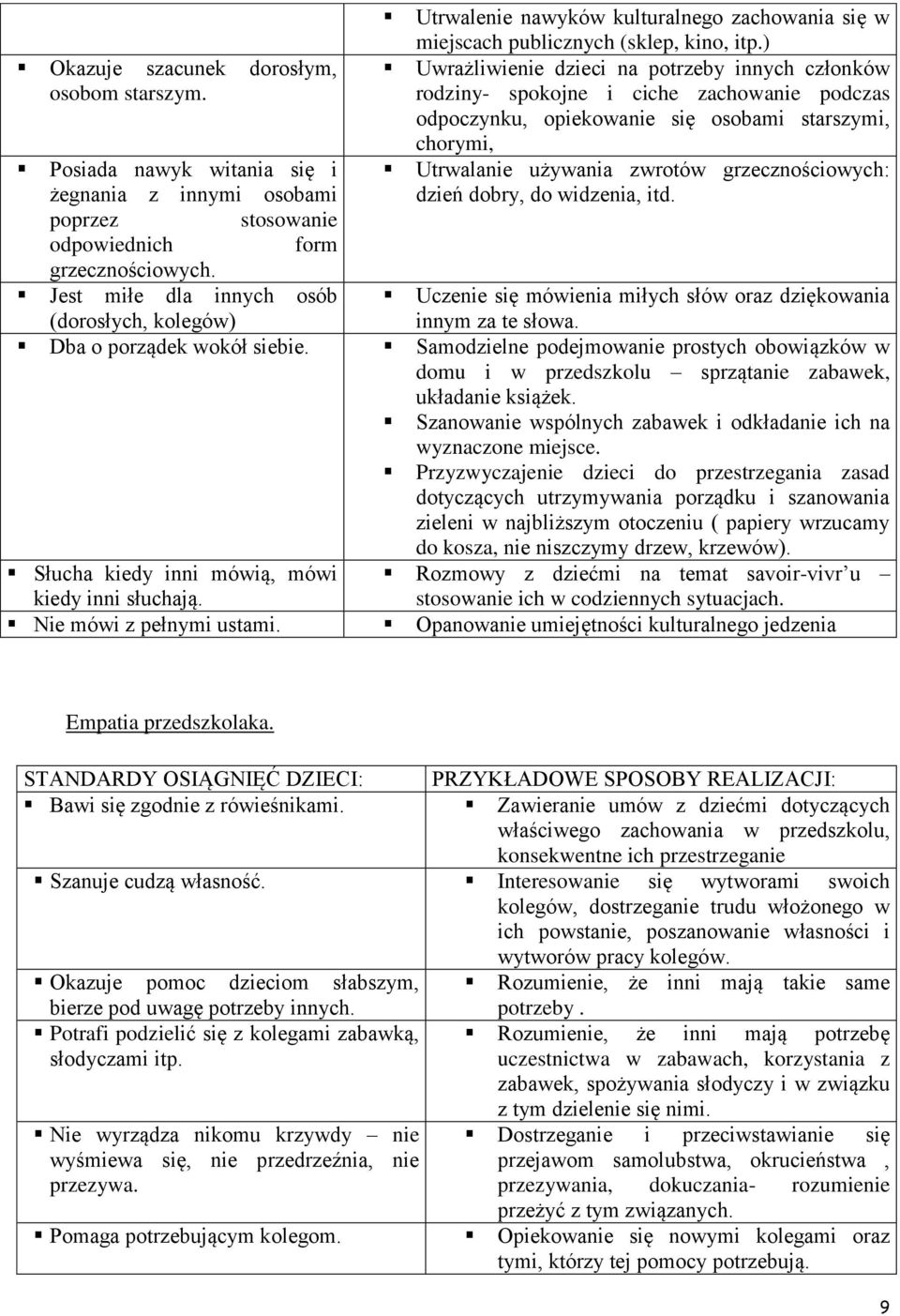 dzień dobry, do widzenia, itd. Posiada nawyk witania się i żegnania z innymi osobami poprzez stosowanie odpowiednich form grzecznościowych.