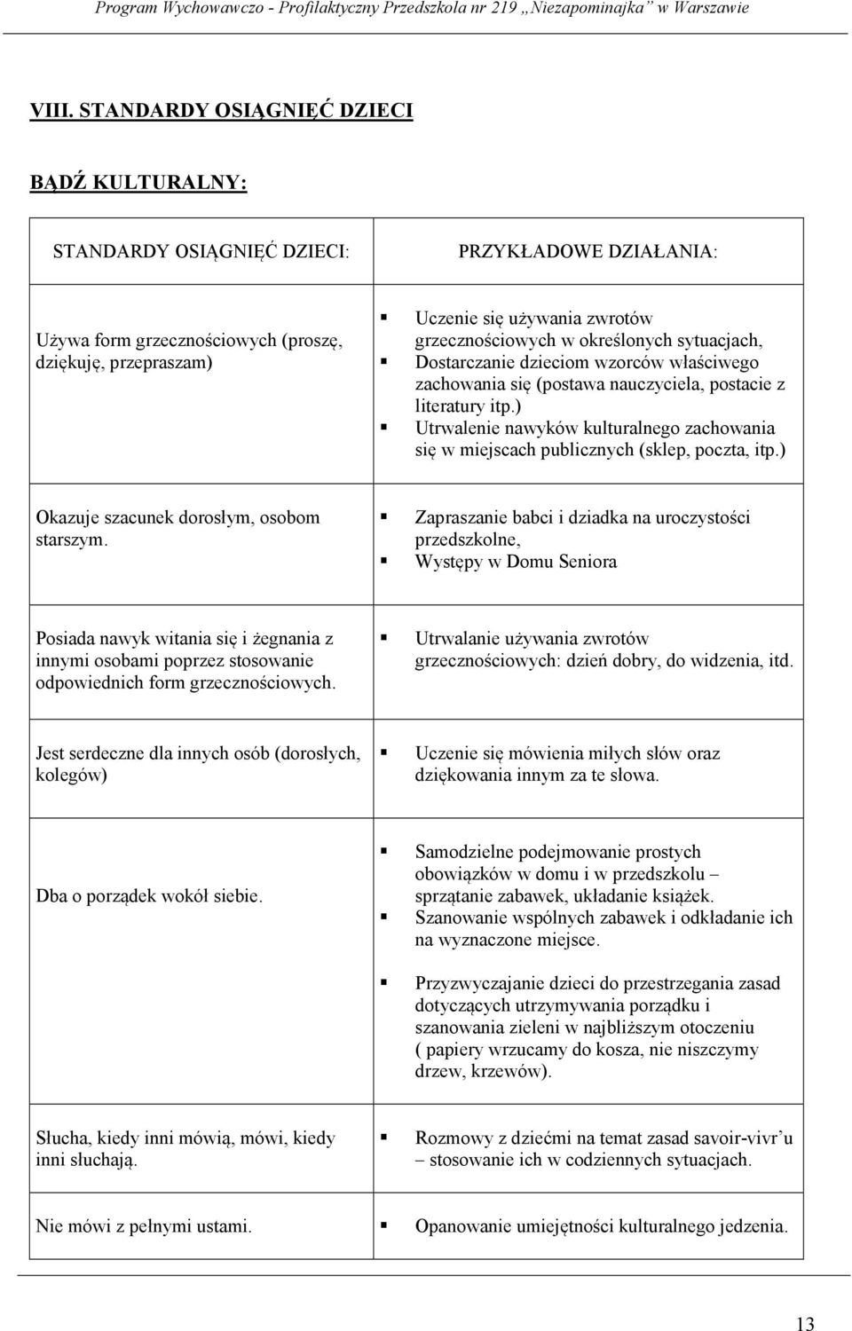 ) Utrwalenie nawyków kulturalnego zachowania się w miejscach publicznych (sklep, poczta, itp.) Okazuje szacunek dorosłym, osobom starszym.