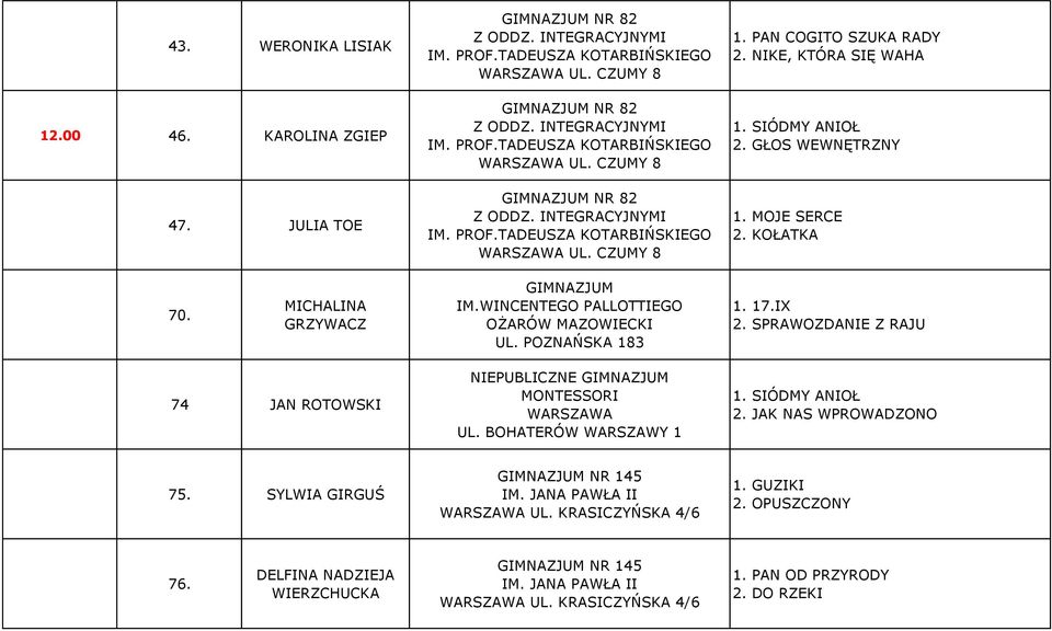 SPRAWOZDANIE Z RAJU 74 JAN ROTOWSKI NIEPUBLICZNE GIMNAZJUM MONTESSORI WARSZAWA UL. BOHATERÓW WARSZAWY 1 1. SIÓDMY ANIOŁ 2. JAK NAS WPROWADZONO 75.