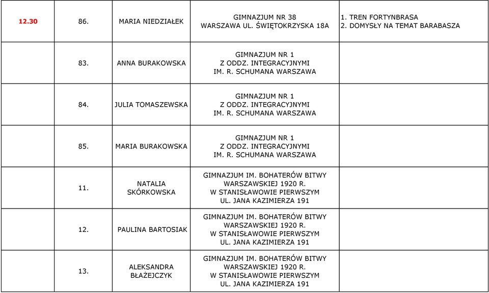 NATALIA SKÓRKOWSKA GIMNAZJUM IM. BOHATERÓW BITWY WARSZAWSKIEJ 1920 R. W STANISŁAWOWIE PIERWSZYM UL. JANA KAZIMIERZA 191 12. PAULINA BARTOSIAK GIMNAZJUM IM.