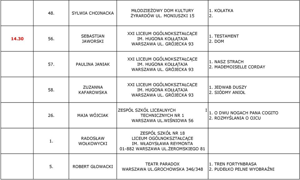 ZUZANNA KAFAROWSKA XXI LICEUM OGÓLNOKSZTAŁCĄCE IM. HUGONA KOŁŁĄTAJA WARSZAWA UL. GRÓJECKA 93 1. JEDWAB DUSZY 2. SIÓDMY ANIOŁ 26. MAJA WÓJCIAK ZESPÓŁ SZKÓŁ LICEALNYCH TECHNICZNYCH NR 1 WARSZAWA UL.