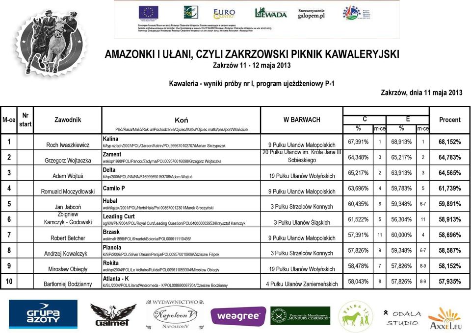 Bodzianny Kalina kl/typ szlach/2007/pol/garson/katrin/pol999670102707/marian Skrzypczak Zament wał/sp/1998/pol/pandor/zadyma/pol009570016098/grzegorz Wojtaczka Delta