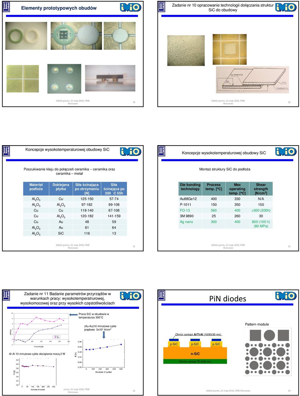2 O 3 Cu -1 7-74 Al 2 O 3 Al 2 O 3 7-182 -8 Cu Cu -14 67-8 Cu Al 2 O 3-182 141-1 Cu Au 48 Al 2 O 3 Au 61 64 Al 2 O 3 SiC 6 13 Die bonding technology Process temp. [ C] Max operating temp.