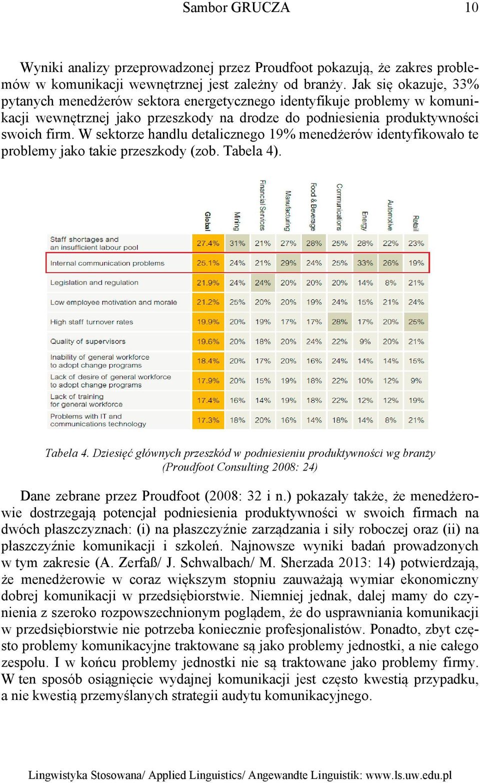 W sektorze handlu detalicznego 19% menedżerów identyfikowało te problemy jako takie przeszkody (zob. Tabela 4)