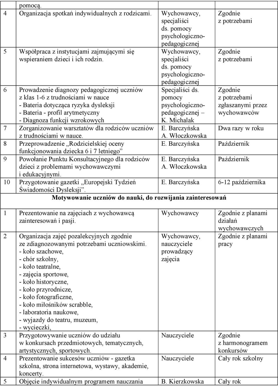 warsztatów dla rodziców uczniów z trudnościami w nauce.