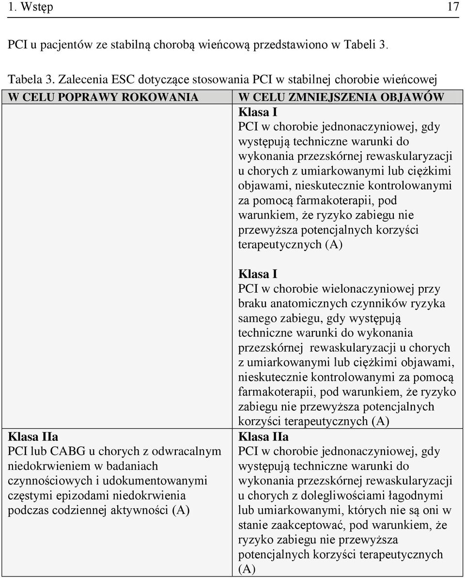 wykonania przezskórnej rewaskularyzacji u chorych z umiarkowanymi lub ciężkimi objawami, nieskutecznie kontrolowanymi za pomocą farmakoterapii, pod warunkiem, że ryzyko zabiegu nie przewyższa