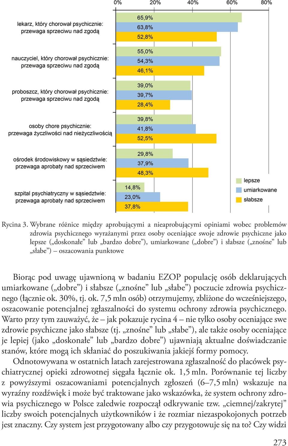 ), umiarkowane ( dobre ) i słabsze ( znośne lub słabe ) oszacowania punktowe Biorąc pod uwagę ujawnioną w badaniu EZOP populację osób deklarujących umiarkowane ( dobre ) i słabsze ( znośne lub słabe