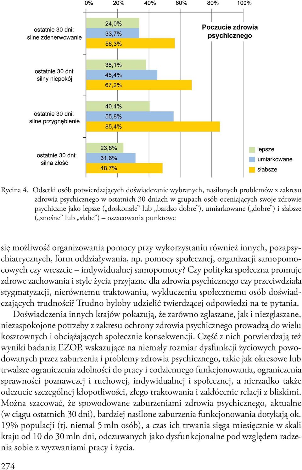 doskonałe lub bardzo dobre ), umiarkowane ( dobre ) i słabsze ( znośne lub słabe ) oszacowania punktowe się możliwość organizowania pomocy przy wykorzystaniu również innych, pozapsychiatrycznych,