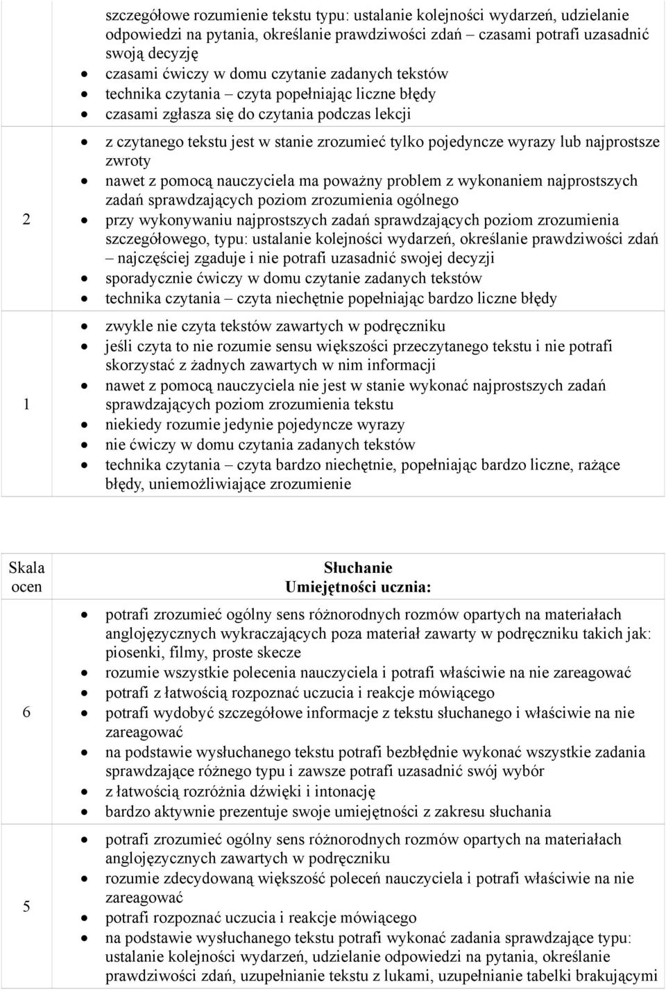 najprostsze zwroty nawet z pomocą nauczyciela ma poważny problem z wykonaniem najprostszych zadań sprawdzających poziom zrozumienia ogólnego przy wykonywaniu najprostszych zadań sprawdzających poziom