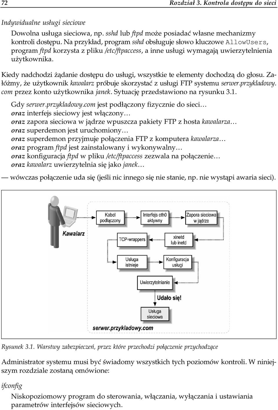 Kiedy nadchodzi żądanie dostępu do usługi, wszystkie te elementy dochodzą do głosu. Załóżmy, że użytkownik kawalarz próbuje skorzystać z usługi FTP systemu serwer.przykladowy.