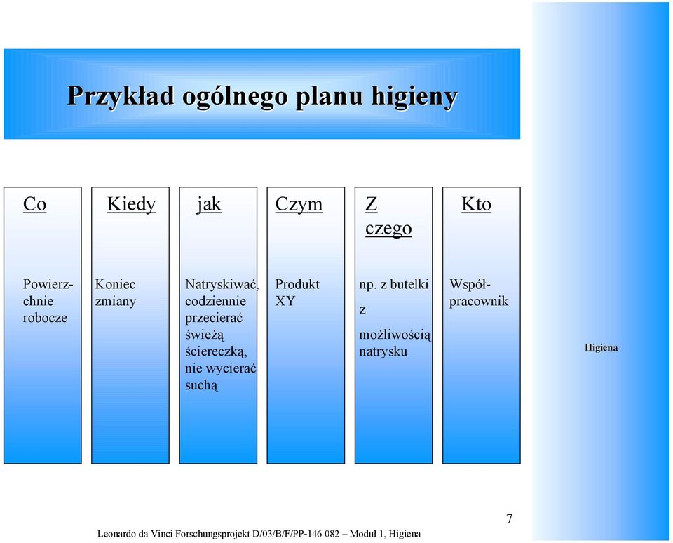 codziennie przecierać świeżą ściereczką, nie wycierać