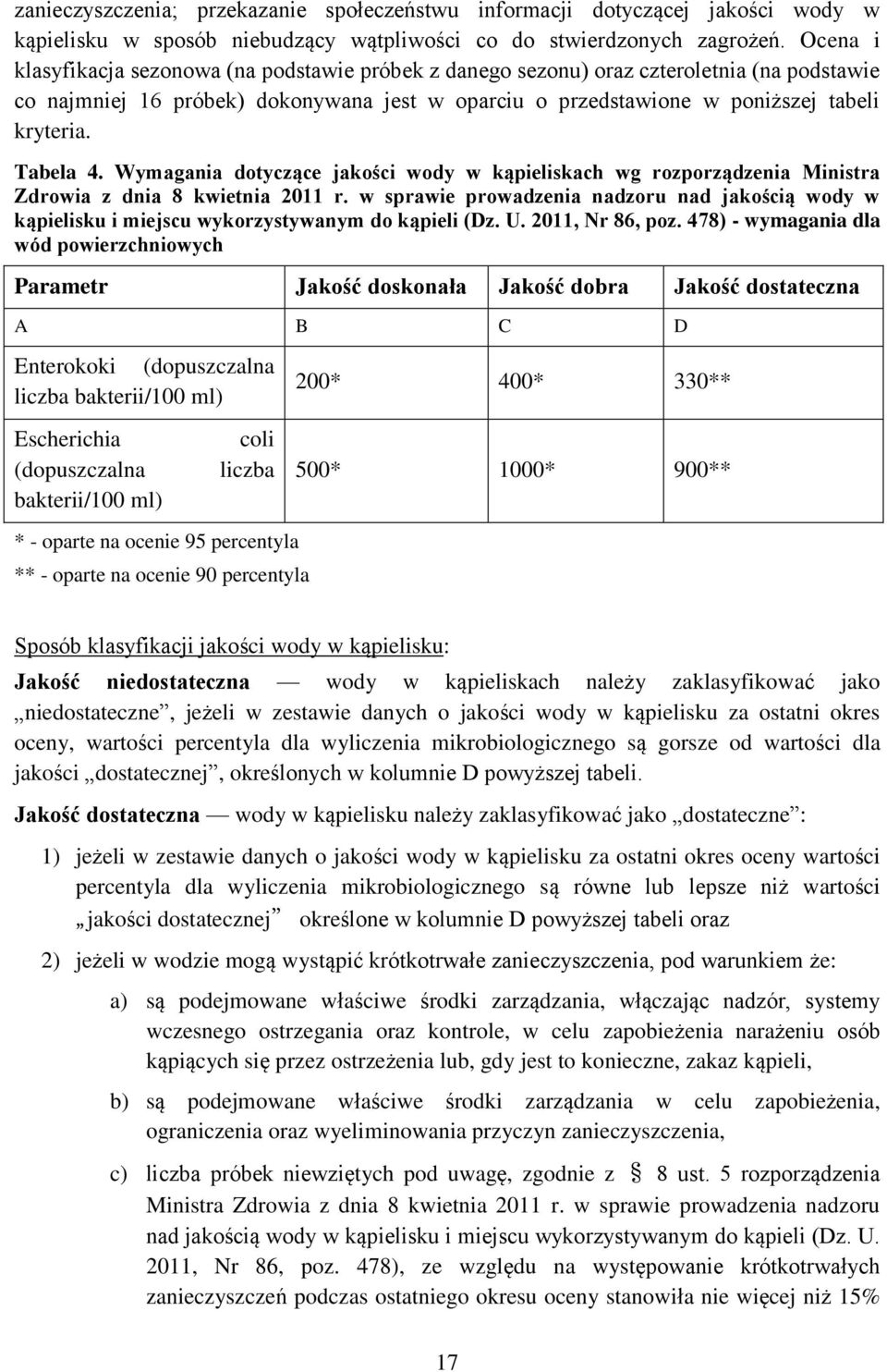 Tabela 4. Wymagania dotyczące jakości wody w kąpieliskach wg rozporządzenia Ministra Zdrowia z dnia 8 kwietnia 2011 r.