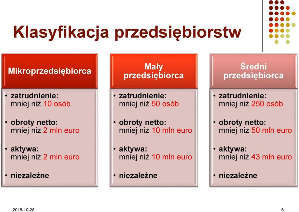 netto: mniej niż 10 mln euro aktywa: mniej niż 10 mln euro niezależne Średni przedsiębiorca zatrudnienie: