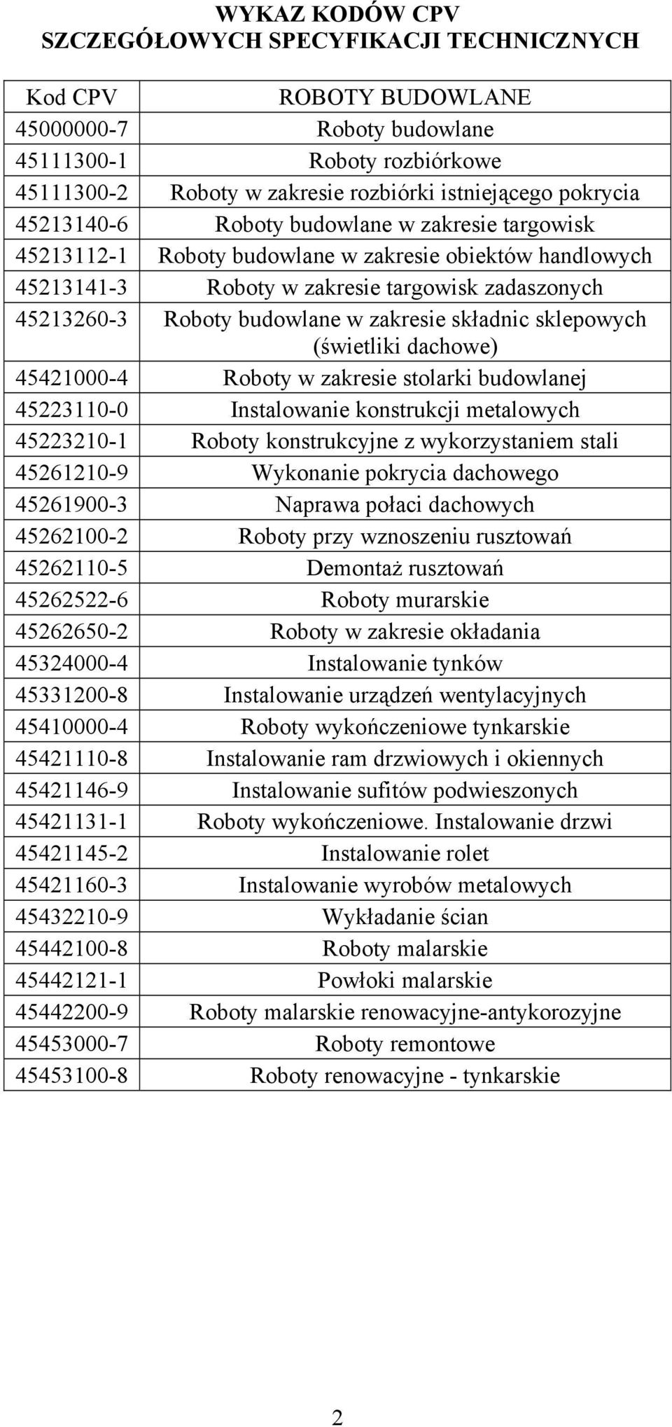 składnic sklepowych (świetliki dachowe) 45421000-4 Roboty w zakresie stolarki budowlanej 45223110-0 Instalowanie konstrukcji metalowych 45223210-1 Roboty konstrukcyjne z wykorzystaniem stali