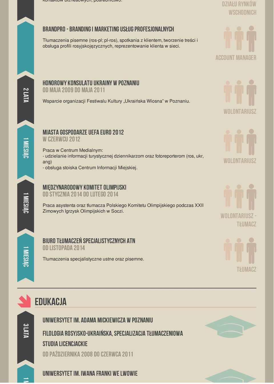 reprezentowanie klienta w sieci. Account Manager 2 lata Honorowy Konsulatu Ukrainy w Poznaniu od maja 2009 do maja 2011 Wsparcie organizacji Festiwalu Kultury Ukraińska Wiosna w Poznaniu.