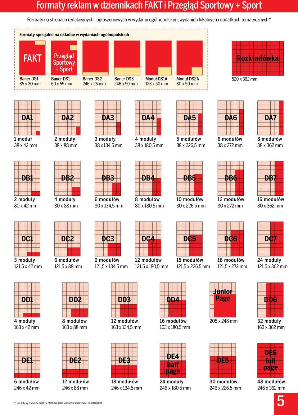 80 x 50 mm 520 x 362 mm DA DA2 DA3 DA4 DA5 DA6 DA7 moduł 8 x 42 mm 2 moduły 38 x 88 mm 3 moduły 8 x 134,5 mm 4 moduły 8 x 180,5 mm 5 modułów 8 x 226,5 mm 6 modułów 8 x 272 mm 8 modułów 8 x 362 mm DB